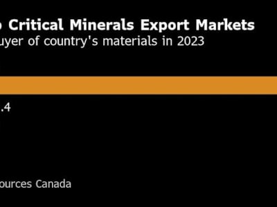 Ancaman Aneksasi Kanada oleh Trump terkait Kekayaan Mineral Kritis
