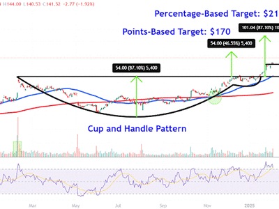 Saham Cloudflare Naik Tajam Setelah Laporan Kuartal Memuaskan dan Pola Teknikal Bullish
