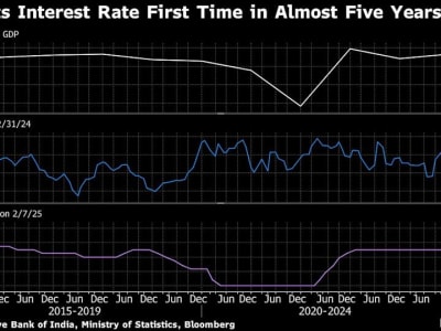 Stimulus Pajak dan Suku Bunga India: Upaya Modi Bangkitkan Ekonomi Perlambat