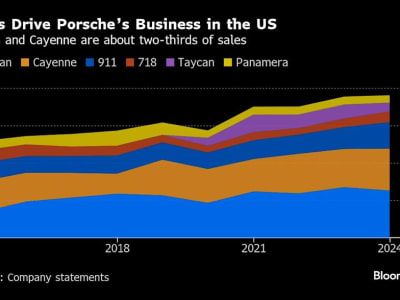 Porsche Hadapi Krisis Penjualan dan Ancaman Tarif AS yang Berat