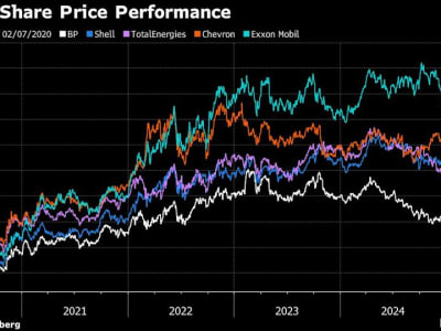 Investor Aktivis Elliott Dorong BP Lakukan Perubahan Besar untuk Perbaiki Kinerja