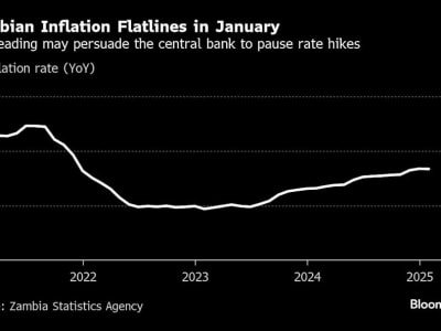 Inflasi AS Terkunci Tinggi, Fed Tahan Suku Bunga di Awal 2025