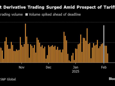 Pasar Kredit Tetap Tenang Meski Tarif Trump Picu Ketidakpastian Ekonomi