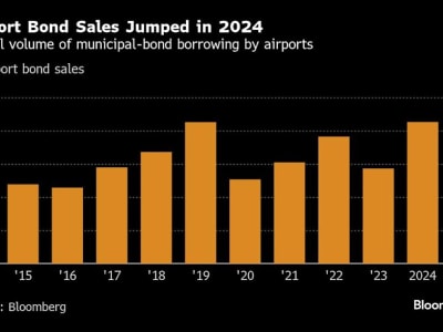 Bandara AS Hadapi Tantangan Pembiayaan Jika Dana Federal Dikurangi