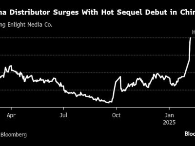 Ne Zha 2 Pecahkan Rekor Box Office Tiongkok dengan Pendapatan Fantastis