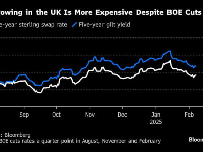 Suku Bunga Turun Tapi Biaya Pinjaman Naik, Tantangan Besar Bank of England