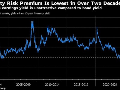 Tarif Trump dan Ketidakpastian Pasar Saham: Waspadai Risiko Investasi Kini