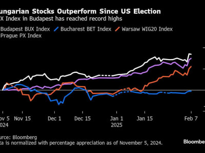 Bagaimana Hubungan Orban dan Trump Pengaruhi Ekonomi Hungaria di Tengah Perang Dagang