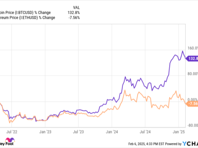 SEC Setujui ETF Bitcoin-Ethereum: Waktu Tepat Investasi Rp 15 Juta Sekarang