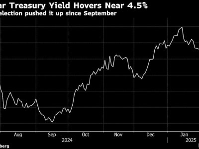 Mengapa Hasil Obligasi AS Tenor 10 Tahun Jadi Kunci Suku Bunga Trump Tetap Tinggi