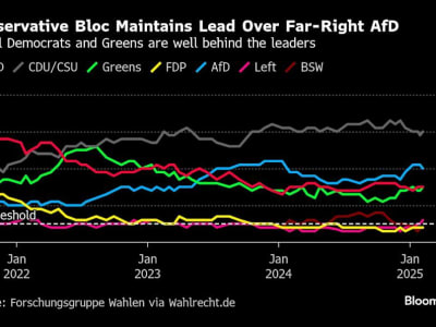 Debat Ketat Sebelum Pemilu Jerman: Merz dan Scholz Bertarung Merebut Kursi Kanselir
