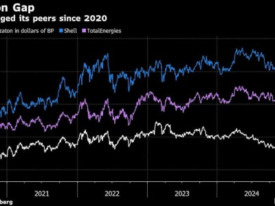 Investor Aktivis Tekan BP Untuk Ubah Strategi Setelah Performa Buruk