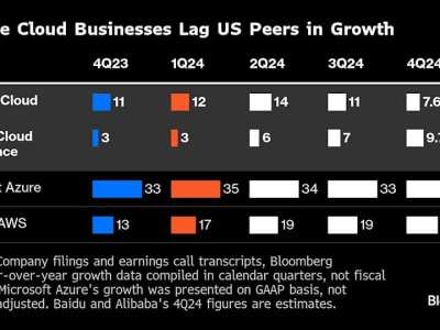 Kebangkitan AI DeepSeek Menggairahkan Investor Saham Teknologi China