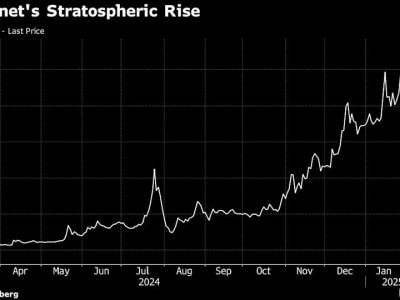 Lonjakan Saham Metaplanet Jepang Dorong Popularitas Bitcoin Pasca Kebijakan Trump