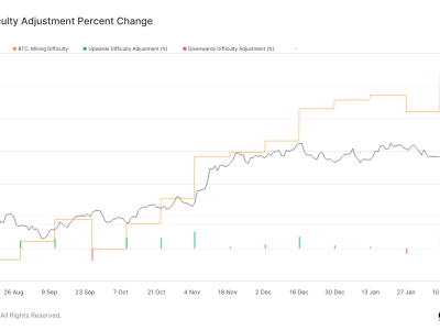 Kesulitan Penambangan Bitcoin Meningkat, Apakah Harga Akan Mencapai Titik Terendah Baru?
