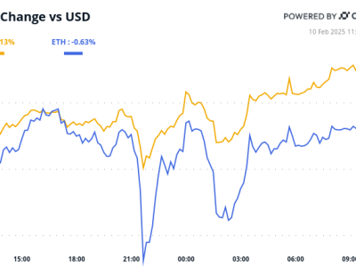Pasar Kripto Tetap Stabil Meski Tarif Trump Mengancam, Litecoin Naik 9%