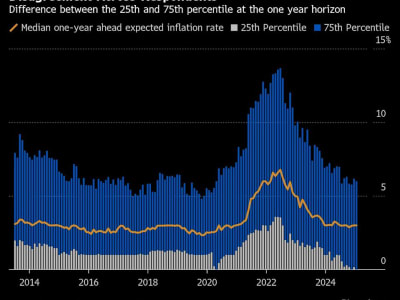 Ekspektasi Inflasi AS Meningkat Jelang Kebijakan Tarif Trump, Apa Dampaknya?