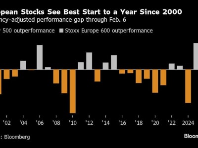 Saatnya Alihkan Dana Investasi Dari Saham AS ke Pasar Eropa yang Lebih Menjanjikan