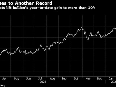 Pasar Saham Tanggapi Tarif dengan Optimisme Menantikan Data Inflasi dan Fed