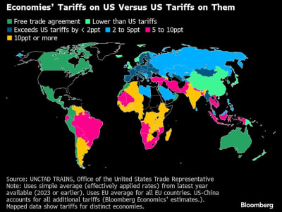 India dan Thailand Hadapi Risiko Tarif Timbal Balik dari AS akibat Perang Dagang Baru