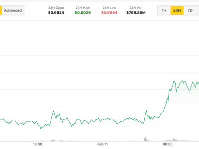 Lonjakan Harga ADA Setelah Grayscale Ajukan ETF Spot Pertama di AS