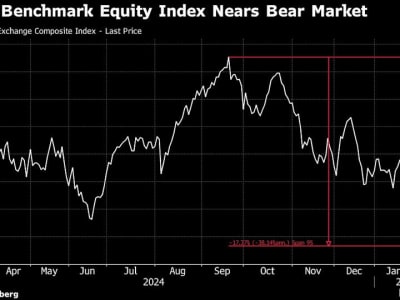 Penguatan Dolar Picu Penurunan Pasar Saham Asia Tenggara Tahun Ini