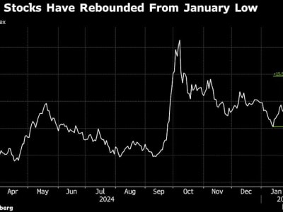Kebangkitan Saham China Didukung AI Baru dan Ekspektasi Stimulus Ekonomi