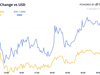 Powell di Kongres: Dampak Kebijakan Moneter terhadap Pasar Crypto Saat Ini