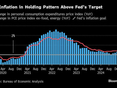 Fed Cleveland: Suku Bunga Stabil Hingga Inflasi Dekati 2% dan Kebijakan Baru Dipahami