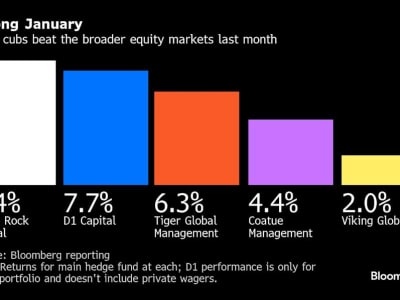Hedge Fund Julian Robertson Tangguh Hadapi Gejolak Pasar dan AI Baru