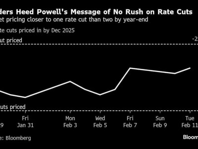 Powell Berhati-hati, Saham Alibaba dan BYD Menguat di Tengah Tunggu Data Inflasi AS