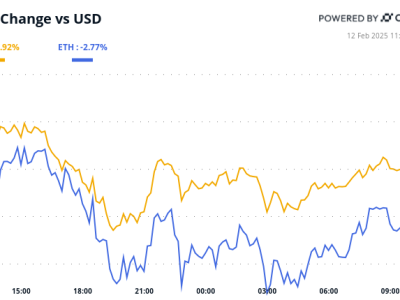 Laporan Inflasi AS dan Dampaknya terhadap Harga Bitcoin dan Pasar Kripto