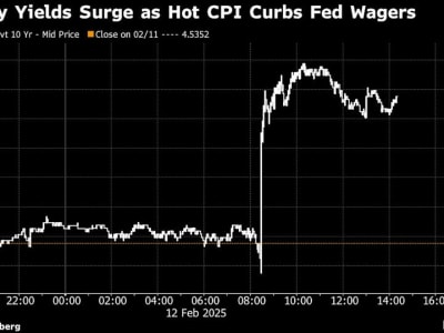Inflasi AS Naik, The Fed Diperkirakan Tak Pangkas Suku Bunga Tahun Ini