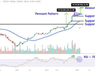 Saham AppLovin Melonjak 30% Setelah Hasil Kuartal Kuat dan Proyeksi Positif AI