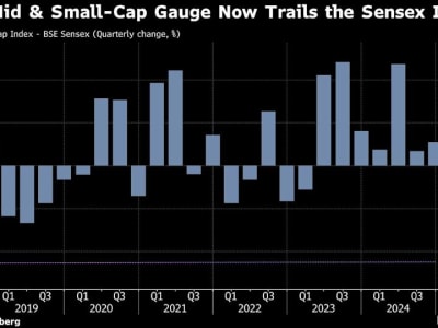Pasar Saham Small dan Mid-Cap India Diprediksi Turun Akibat Perubahan Kebijakan Ekonomi