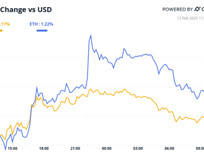 Data Inflasi dan Laporan Coinbase Bisa Pengaruhi Pasar Crypto Hari Ini