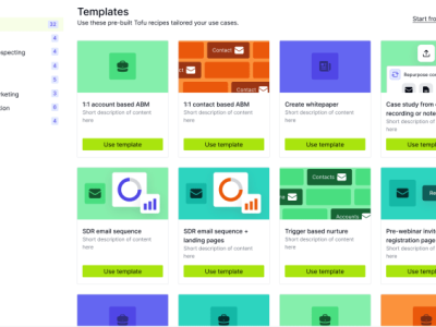 Tofu: Platform AI Terpadu yang Ubah Cara B2B Jalankan Pemasaran