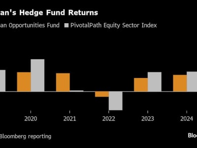 Mengapa Dana Long-Only Lebih Menjanjikan daripada Hedge Fund Tradisional