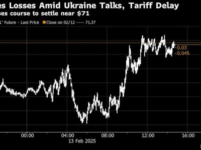 Dampak Tarik-Tarikan Tarif Trump dalam Pergerakan Pasar Saham dan Ekonomi Global