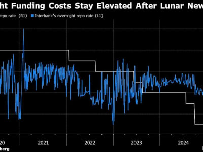 China Tarik 3 Triliun Yuan, Jaga Nilai Yuan Jelang Pertemuan Penting Maret