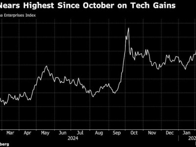 Kebangkitan Saham China Didukung oleh Kemajuan Teknologi AI dan Optimisme Investor
