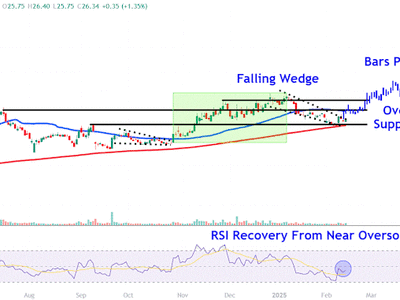 GameStop Siap Naik, Pertimbangkan Investasi Bitcoin dan Pola Teknikal Sahamnya