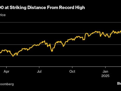 Pasar Global Menguat Setelah AS Tunjukkan Tarif Timbal Balik Segera Berlaku