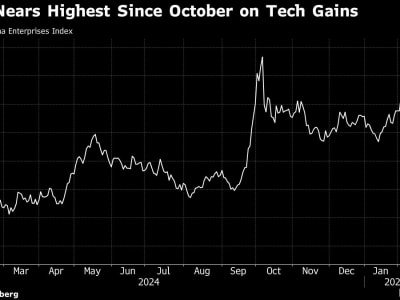 Kemajuan AI Dorong Reli Saham China di Hong Kong, Stimulus Diharapkan