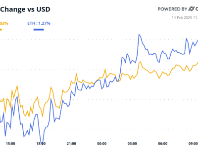 Bitcoin Melonjak di Tengah Lonjakan Inflasi, Apa Rahasianya?