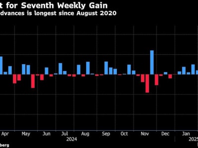 Pasar Stabil Meski Tarif dan Inflasi AS Picu Ketidakpastian Global