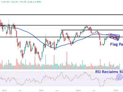 Saham Airbnb Naik Tajam Usai Laporan Kuartal, Level Kunci Wajib Dipantau