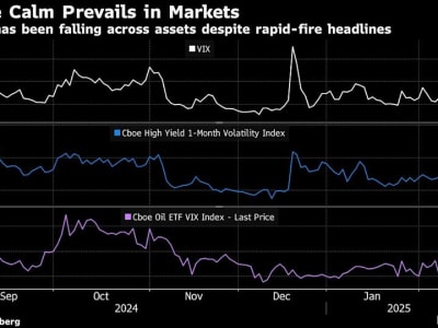 Wall Street Tetap Optimis Meski Ketegangan Tarif dan Inflasi Mengguncang Pasar