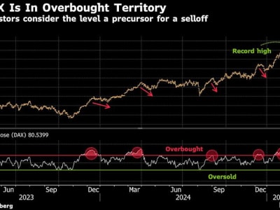 Risiko dan Peluang Pasar Jelang Pemilu Federal Jerman 2024