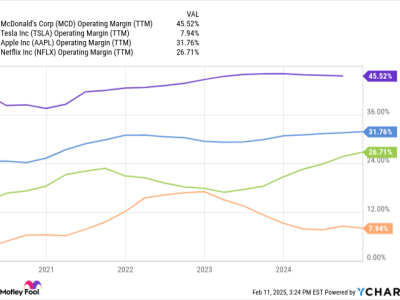 Rahasia Margin Keuntungan Tinggi McDonald's yang Mengalahkan Tesla dan Apple